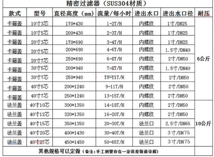 屏幕截图 2022-10-07 140914.png